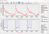 Temperatur- und Feuchte-Verlauf